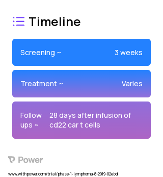 CD22 CAR (CAR T-cell Therapy) 2023 Treatment Timeline for Medical Study. Trial Name: NCT04088890 — Phase 1