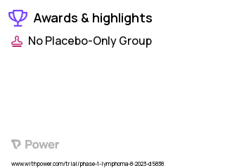 T-Cell Lymphoma Clinical Trial 2023: Tazemetostat Highlights & Side Effects. Trial Name: NCT05983965 — Phase 1