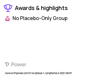 Non-Hodgkin's Lymphoma Clinical Trial 2023: ATG-101 Highlights & Side Effects. Trial Name: NCT04986865 — Phase 1