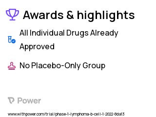 B-Cell Lymphoma Clinical Trial 2023: CTL019/CTL119 Highlights & Side Effects. Trial Name: NCT04419909 — Phase 1
