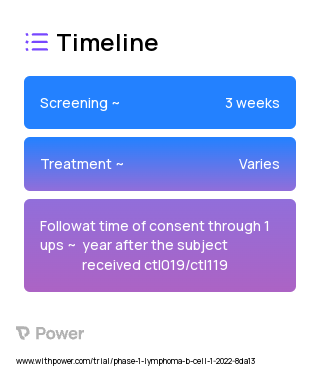 CTL019/CTL119 (CAR T-cell Therapy) 2023 Treatment Timeline for Medical Study. Trial Name: NCT04419909 — Phase 1