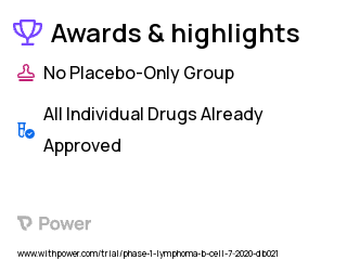 B-Cell Lymphoma Clinical Trial 2023: Biospecimen Collection Highlights & Side Effects. Trial Name: NCT04410900 — Phase 1