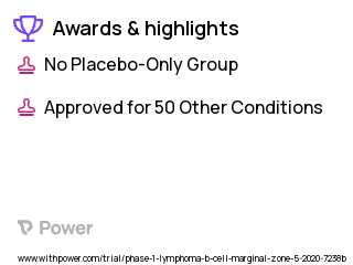 Non-Hodgkin's Lymphoma Clinical Trial 2023: Cyclophosphamide Highlights & Side Effects. Trial Name: NCT04323956 — Phase 1