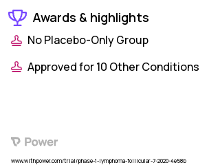 Follicular Lymphoma Clinical Trial 2023: Lenalidomide Highlights & Side Effects. Trial Name: NCT04246086 — Phase 1 & 2