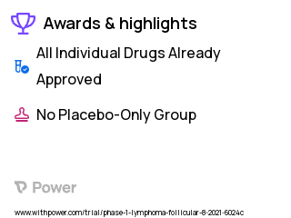 Follicular Lymphoma Clinical Trial 2023: Pembrolizumab Highlights & Side Effects. Trial Name: NCT03361852 — Phase 1