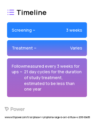 Roflumilast (Phosphodiesterase-4 (PDE4) Inhibitor) 2023 Treatment Timeline for Medical Study. Trial Name: NCT03458546 — Phase 1