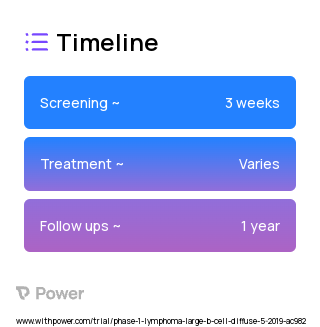 Nivolumab (PD-1 Inhibitor) 2023 Treatment Timeline for Medical Study. Trial Name: NCT03843294 — Phase 1