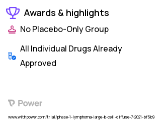 Diffuse Large B-Cell Lymphoma Clinical Trial 2023: Tisagenlecleucel Highlights & Side Effects. Trial Name: NCT05075603 — Phase 1