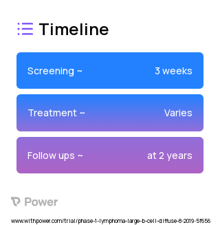 Busulfan (Alkylating Agent) 2023 Treatment Timeline for Medical Study. Trial Name: NCT03259503 — Phase 1