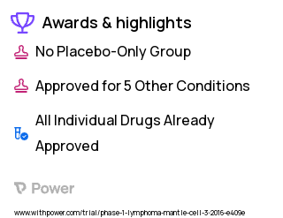 Mantle Cell Lymphoma Clinical Trial 2023: Bendamustine Highlights & Side Effects. Trial Name: NCT02728531 — Phase 1