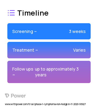 CC-99282 (BCL-2 inhibitor) 2023 Treatment Timeline for Medical Study. Trial Name: NCT04434196 — Phase 1