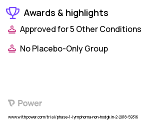 Marginal Zone Lymphoma Clinical Trial 2023: Ibrutinib Highlights & Side Effects. Trial Name: NCT03479268 — Phase 1