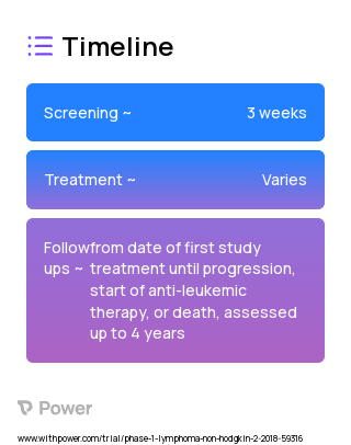 Ibrutinib (Tyrosine kinase inhibitor) 2023 Treatment Timeline for Medical Study. Trial Name: NCT03479268 — Phase 1