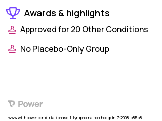 Non-Hodgkin's Lymphoma Clinical Trial 2023: Cyclophosphamide Highlights & Side Effects. Trial Name: NCT00740805 — Phase 1