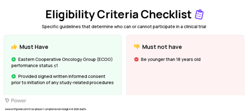 HH2853 (Unknown) Clinical Trial Eligibility Overview. Trial Name: NCT04390737 — Phase 1 & 2