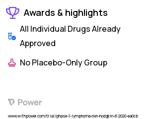 Non-Hodgkin's Lymphoma Clinical Trial 2023: FT596 Highlights & Side Effects. Trial Name: NCT04555811 — Phase 1