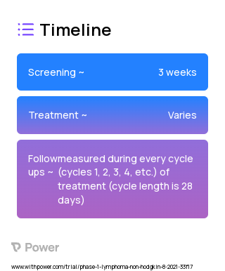 PCLX-001 (Other) 2023 Treatment Timeline for Medical Study. Trial Name: NCT04836195 — Phase 1