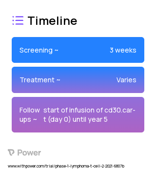 CD30.CAR-T (CAR T-cell Therapy) 2023 Treatment Timeline for Medical Study. Trial Name: NCT04526834 — Phase 1