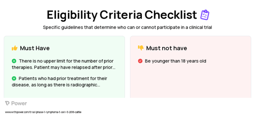 Decitabine (Anti-metabolites) Clinical Trial Eligibility Overview. Trial Name: NCT03240211 — Phase 1