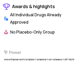 Cutaneous T-Cell Lymphoma Clinical Trial 2023: Brentuximab vedotin Highlights & Side Effects. Trial Name: NCT02616965 — Phase 1