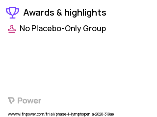 Idiopathic CD4 Lymphopenia Clinical Trial 2023: Belimumab Highlights & Side Effects. Trial Name: NCT04097561 — Phase 1