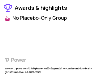 Mitochondrial Disease Clinical Trial 2023: N-Acetylcysteine Highlights & Side Effects. Trial Name: NCT05241262 — Phase 1