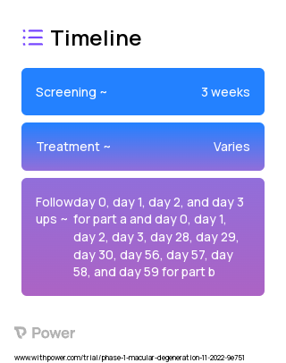 OLX10212 (cp-asiRNA) 2023 Treatment Timeline for Medical Study. Trial Name: NCT05643118 — Phase 1