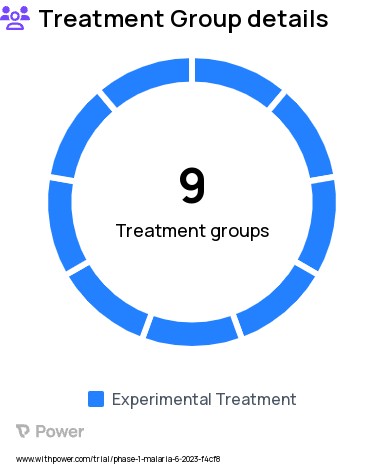 Malaria Research Study Groups: Part B: Dose Expansion Cohort 6: Group 2: MAM01 and placebo SC (optional), Part B: Dose Expansion Cohort 6: Group 1: MAM01 and placebo SC (optional), Part B: Dose Expansion Cohort 6: Group 3: MAM01 and placebo SC (optional), Part A: SAD dosing: Dose escalation Cohort 5: MAM01 and placebo IV, Part A: SAD dosing: Dose escalation Cohort 2: MAM01 and placebo SC, Part A: Multiple Ascending Dose (MAD) (Repeat dosing): MAM01 and placebo SC, Part A: Single Ascending Dose (SAD): Dose escalation cohort 1: MAM01 and placebo Intravenous (IV), Part A: SAD dosing: Dose escalation Cohort 3: MAM01 and placebo IV, Part A: SAD dosing: Dose escalation Cohort 4: MAM01 and placebo IV