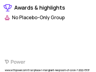 Lung Cancer Clinical Trial 2023: HBI-2438 Highlights & Side Effects. Trial Name: NCT05485974 — Phase 1