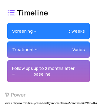 5-Fluorouracil (5-FU) (Chemotherapy) 2023 Treatment Timeline for Medical Study. Trial Name: NCT05417386 — Phase 1