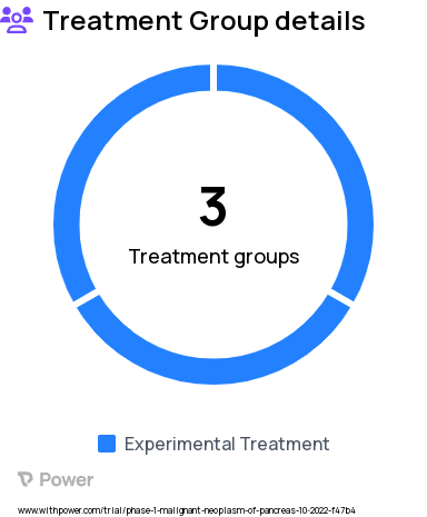 Pancreatic Cancer Research Study Groups: Safety Run-In, FOLFIRINOX, FOLFIRINOX + NIS793