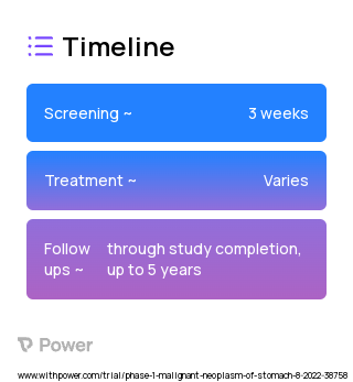 KK-LC-1 TCR-T cells (CAR T-cell Therapy) 2023 Treatment Timeline for Medical Study. Trial Name: NCT05483491 — Phase 1
