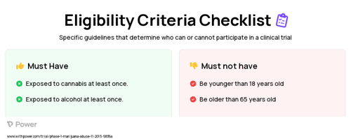 Active delta-9-THC (Cannabinoid) Clinical Trial Eligibility Overview. Trial Name: NCT02404688 — Phase 1