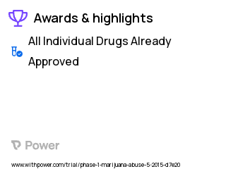 Cannabis Clinical Trial 2023: THC Highlights & Side Effects. Trial Name: NCT02781519 — Phase 1