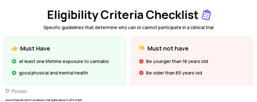 THC (Cannabinoid) Clinical Trial Eligibility Overview. Trial Name: NCT02781519 — Phase 1