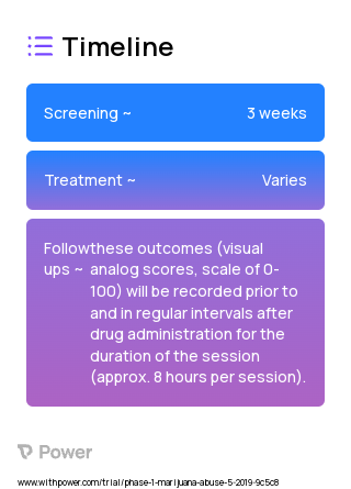 Opioid Agonist 2023 Treatment Timeline for Medical Study. Trial Name: NCT03705559 — Phase 1