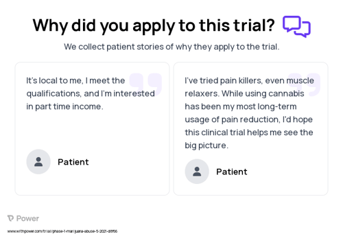 Substance Abuse Patient Testimony for trial: Trial Name: NCT04385082 — Phase 1