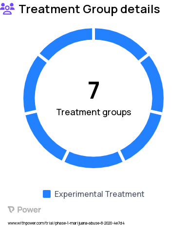 Cannabis Research Study Groups: Placebo cannabis with high nicotine e-cigarette, Active cannabis with low nicotine e-cigarette, Active cannabis without nicotine, Active cannabis with own brand cigarettes, Active cannabis with high nicotine e-cigarette, Placebo cannabis with low nicotine e-cigarette, placebo cannabis with own brand cigarettes