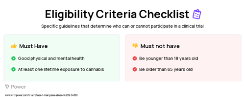 Inhaled THC (Cannabinoid) Clinical Trial Eligibility Overview. Trial Name: NCT04704271 — Phase 1