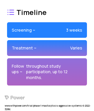 MGD024 (Monoclonal Antibodies) 2023 Treatment Timeline for Medical Study. Trial Name: NCT05362773 — Phase 1