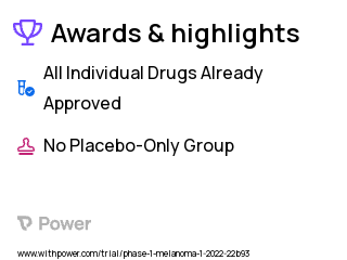 Melanoma Clinical Trial 2023: Ipilimumab Highlights & Side Effects. Trial Name: NCT05169957 — Phase 1