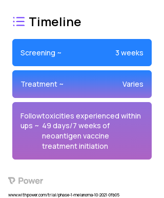 NEOVAX (Cancer Vaccine) 2023 Treatment Timeline for Medical Study. Trial Name: NCT04930783 — Phase 1
