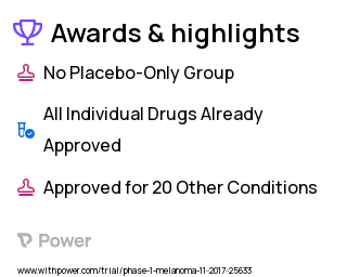 Melanoma Clinical Trial 2023: Pembrolizumab Highlights & Side Effects. Trial Name: NCT03311308 — Phase 1