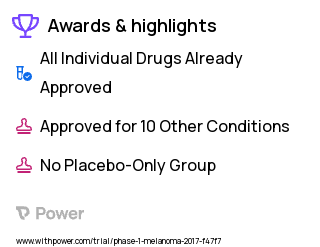 Melanoma Clinical Trial 2023: Dabrafenib Highlights & Side Effects. Trial Name: NCT03026517 — Phase 1