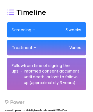 225Ac-MTI-201 (Radiopharmaceutical) 2023 Treatment Timeline for Medical Study. Trial Name: NCT05496686 — Phase 1
