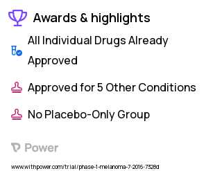 Melanoma Clinical Trial 2023: Cobimetinib Highlights & Side Effects. Trial Name: NCT02721459 — Phase 1