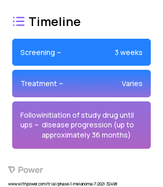 KIN-2787 (Other) 2023 Treatment Timeline for Medical Study. Trial Name: NCT04913285 — Phase 1