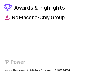 Melanoma Clinical Trial 2023: Cohort 2 - Propranolol + Naltrexone 4.5 mg Highlights & Side Effects. Trial Name: NCT05968690 — Phase 1
