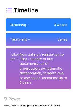 Atezolizumab (Monoclonal Antibodies) 2023 Treatment Timeline for Medical Study. Trial Name: NCT03228537 — Phase 1