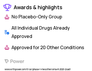 Malignant Pleural Mesothelioma Clinical Trial 2023: MSLN-targeted CAR T-cell Therapy Highlights & Side Effects. Trial Name: NCT04577326 — Phase 1